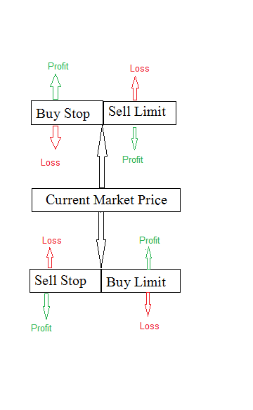 Pending order forex